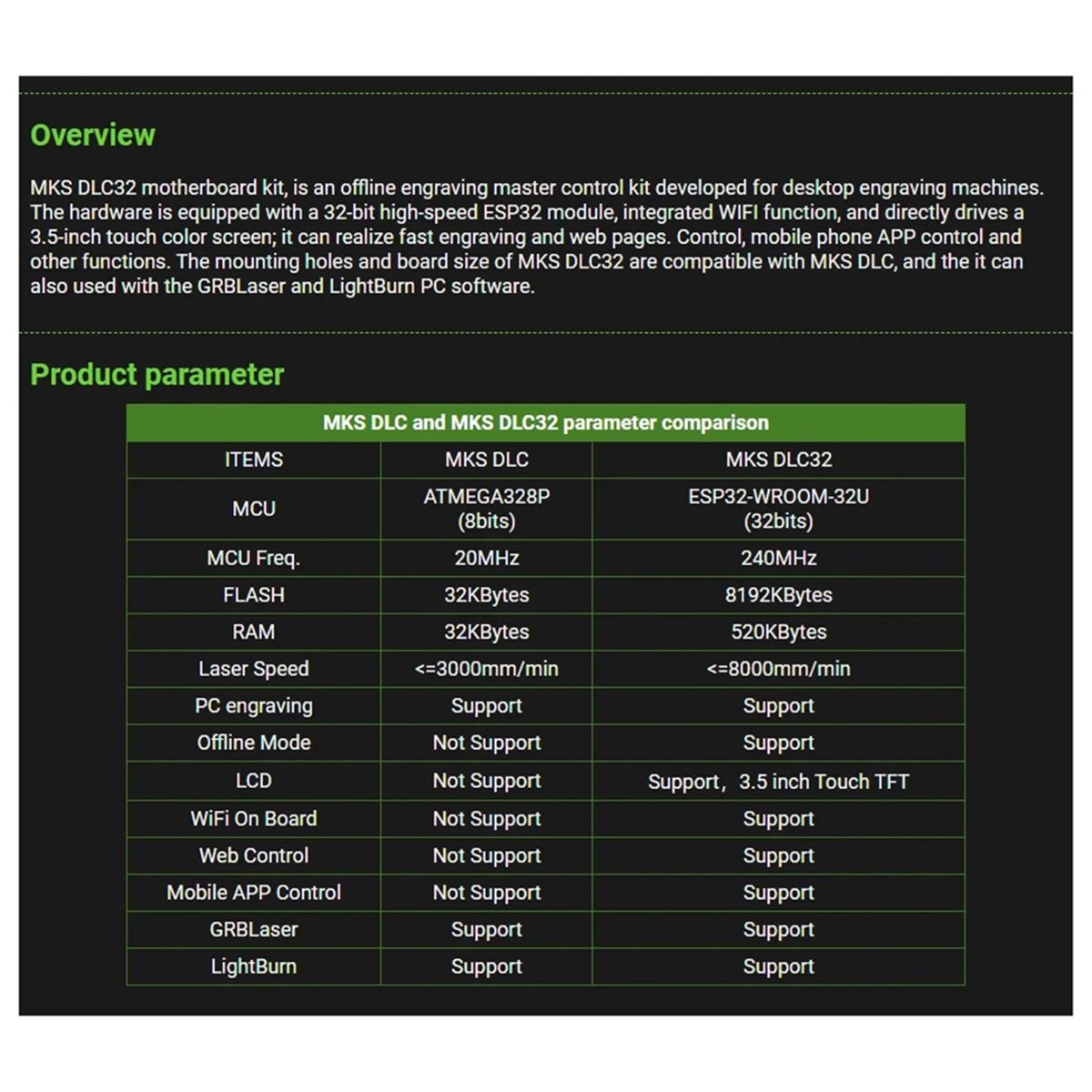 [VALUE PACK]Offline Controller - Grbl 32 Bit Control Board Offline Display ulasan dan harga