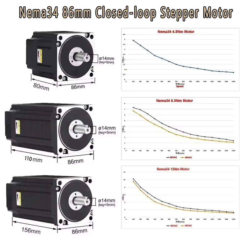 Nema34 86mm Closed Loop Steppe - Hybrid Servo Driver Nema 34 8.5Nm ulasan dan harga