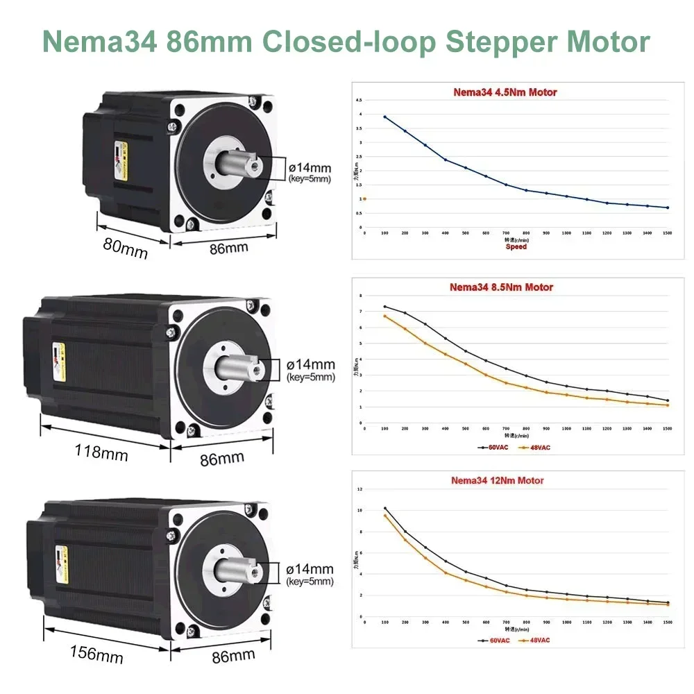 Closed Loop Stepper Motor Driv - Hybrid Servo Driver Nema 34 8.5Nm ulasan dan harga